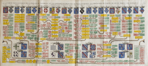 HENRY ABRAHAM CHATELAIN (1648-1743)Árbol genealógico de la