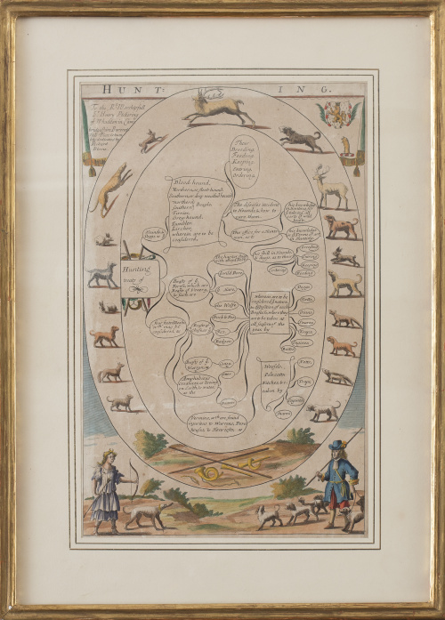 ESCUELA INGLESA, SIGLO XIXHunting treats